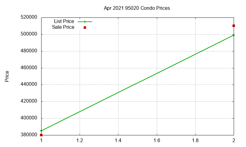 95020 Condos Just Sold 2021-04 95020 Condos Just Sold 2021-04