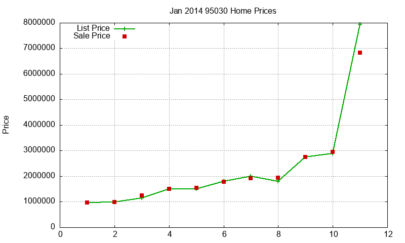 95030 Homes Just Sold 2014-01 95030 Homes Just Sold 2014-01
