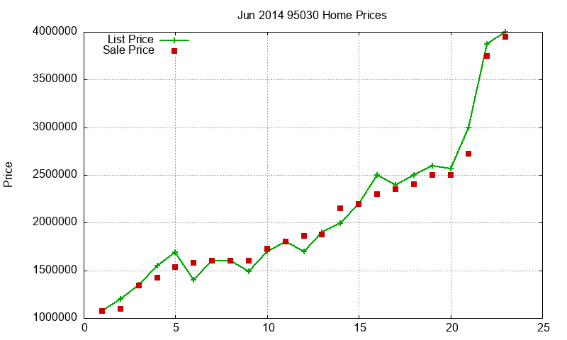 95030 Homes Just Sold 2014-06 95030 Homes Just Sold 2014-06