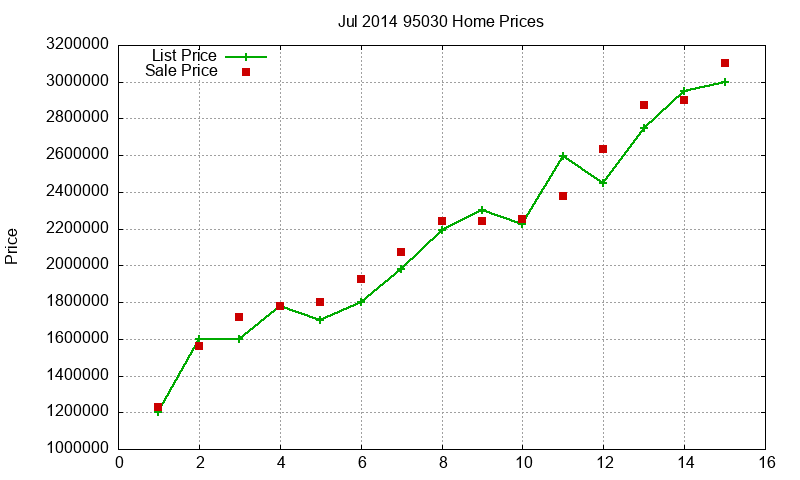 95030 Homes Just Sold 2014-07 95030 Homes Just Sold 2014-07