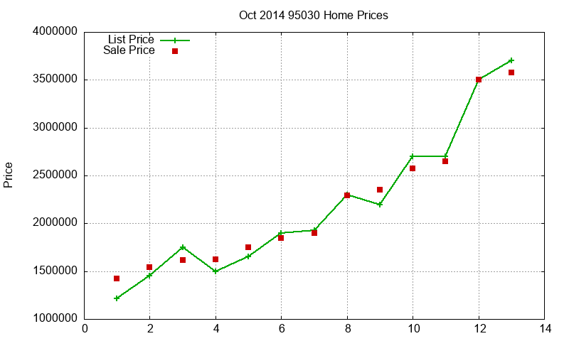 95030 Homes Just Sold 2014-10