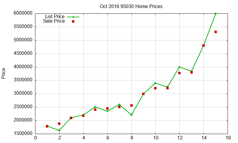 95030 Homes Just Sold 2016-10 95030 Homes Just Sold 2016-10