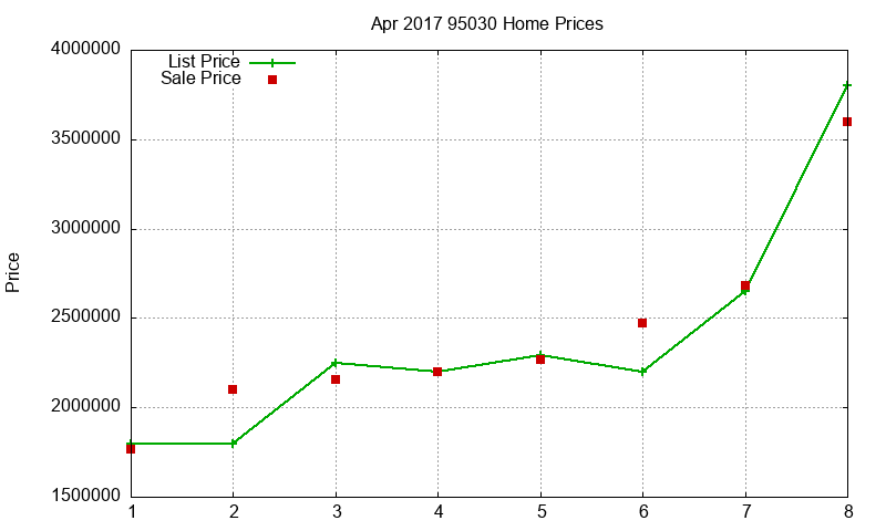 95030 Homes Just Sold 2017-04 95030 Homes Just Sold 2017-04