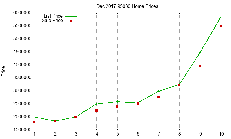 95030 Homes Just Sold 2017-12 95030 Homes Just Sold 2017-12