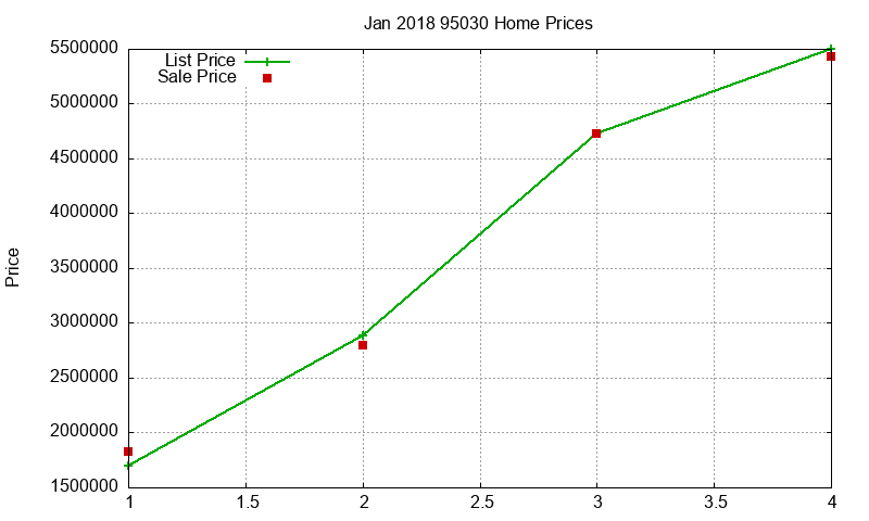 95030 Homes Just Sold 2018-01 95030 Homes Just Sold 2018-01