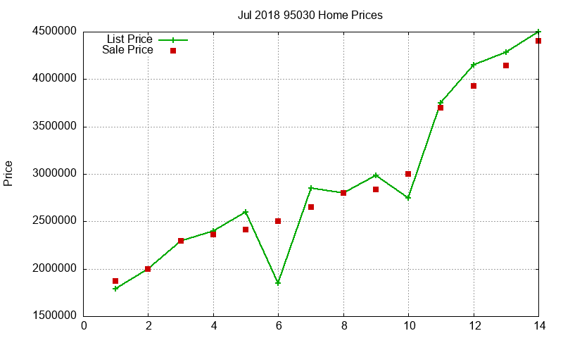 95030 Homes Just Sold 2018-07 95030 Homes Just Sold 2018-07
