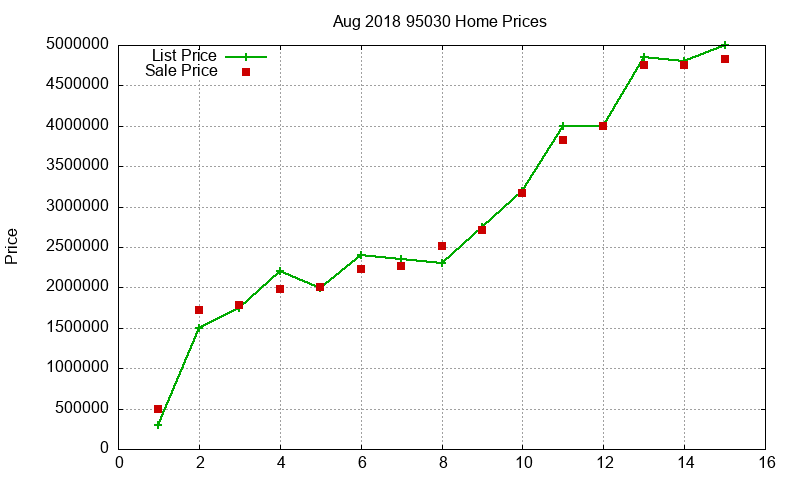 95030 Homes Just Sold 2018-08 95030 Homes Just Sold 2018-08