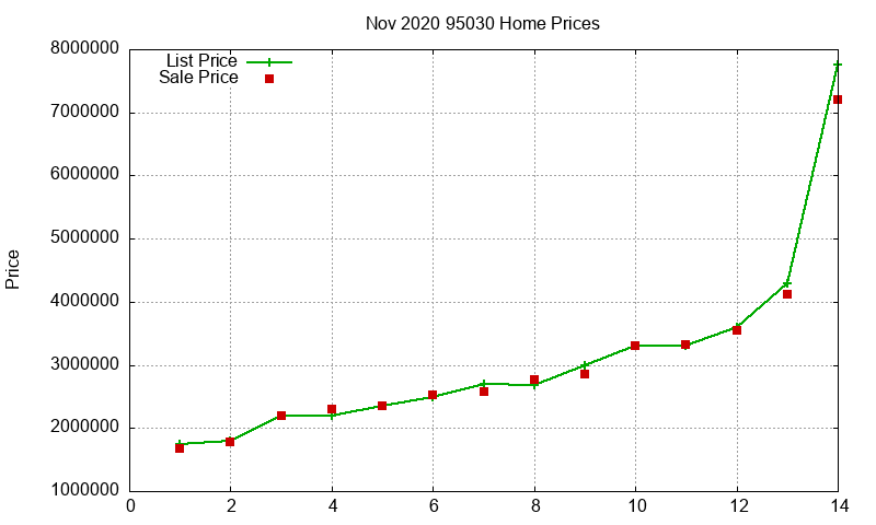 95030 Homes Just Sold 2020-11