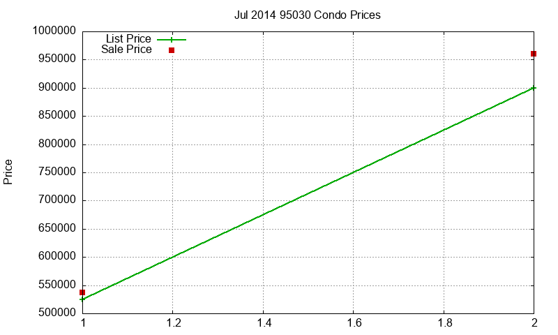 95030 Condos Just Sold 2014-07 95030 Condos Just Sold 2014-07