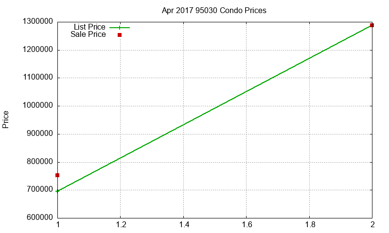 95030 Condos Just Sold 2017-04 95030 Condos Just Sold 2017-04