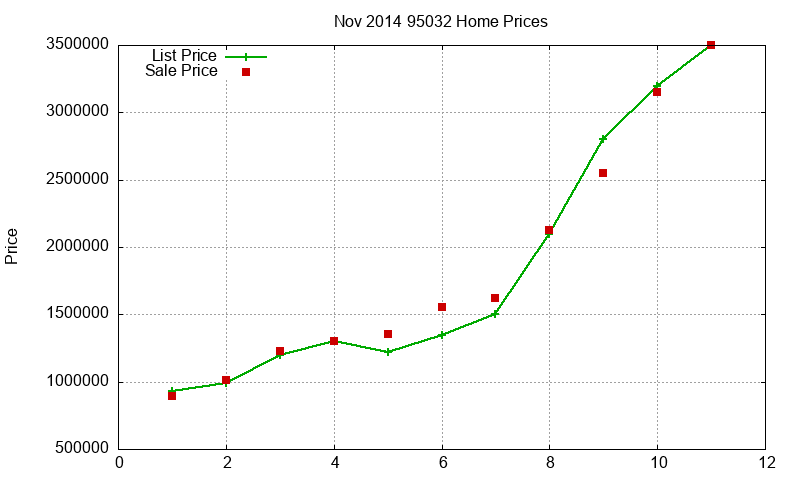 95032 Homes Just Sold 2014-11 95032 Homes Just Sold 2014-11