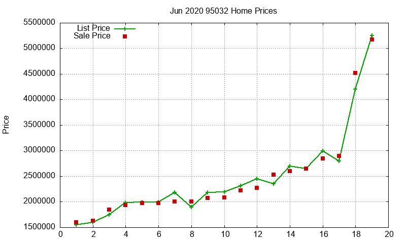 95032 Homes Just Sold 2020-06 95032 Homes Just Sold 2020-06