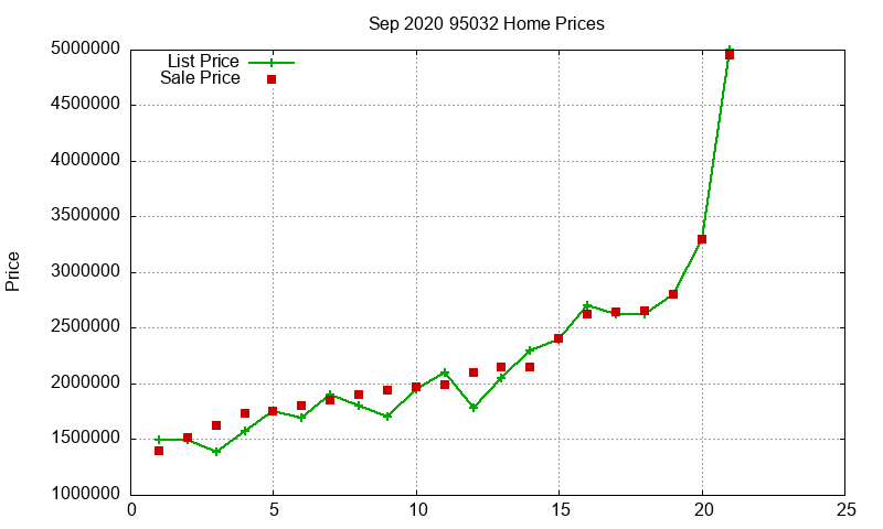 95032 Homes Just Sold 2020-09 95032 Homes Just Sold 2020-09