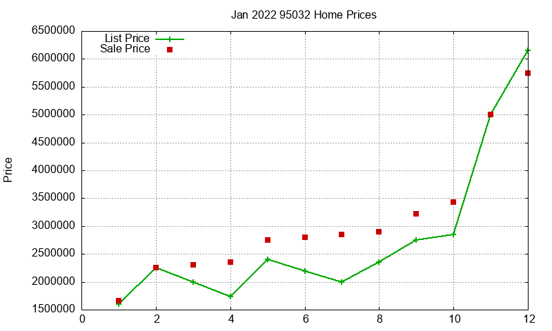 95032 Homes Just Sold 2022-01 95032 Homes Just Sold 2022-01