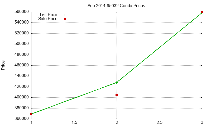 95032 Condos Just Sold 2014-09 95032 Condos Just Sold 2014-09