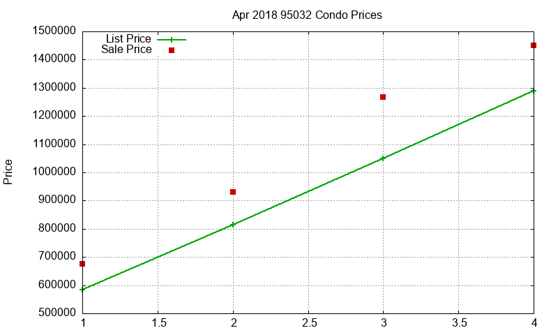 95032 Condos Just Sold 2018-04 95032 Condos Just Sold 2018-04