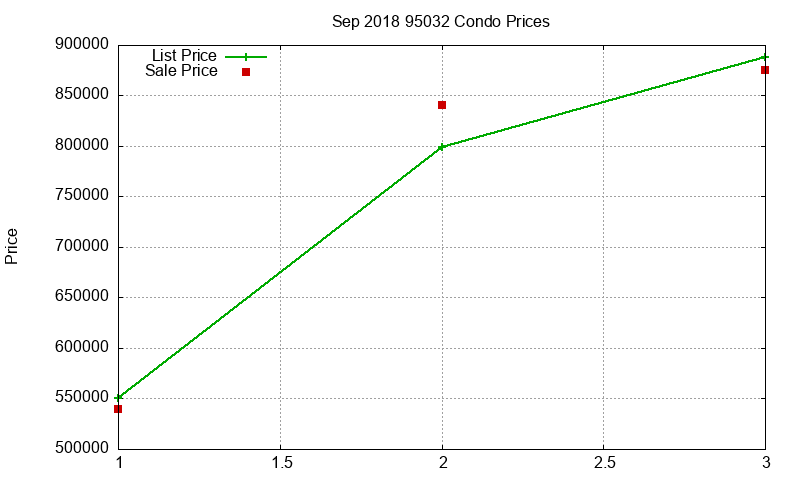 95032 Condos Just Sold 2018-09 95032 Condos Just Sold 2018-09