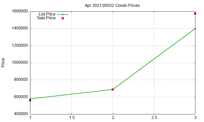 95032 Condos Just Sold 2023-04 95032 Condos Just Sold 2023-04
