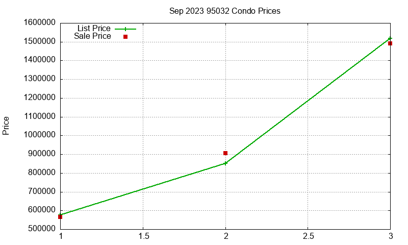95032 Condos Just Sold 2023-09 95032 Condos Just Sold 2023-09