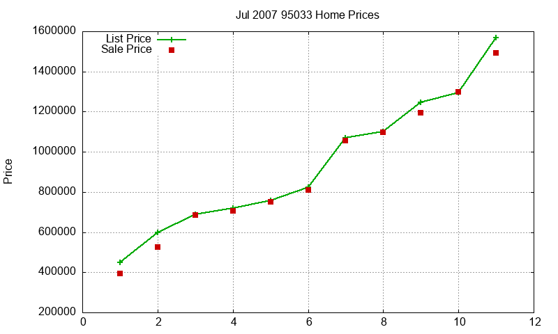 95033 Homes Just Sold 2007-07 95033 Homes Just Sold 2007-07