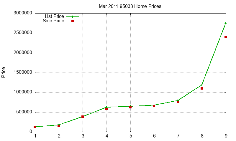 95033 Homes Just Sold 2011-03 95033 Homes Just Sold 2011-03