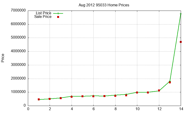95033 Homes Just Sold 2012-08 95033 Homes Just Sold 2012-08