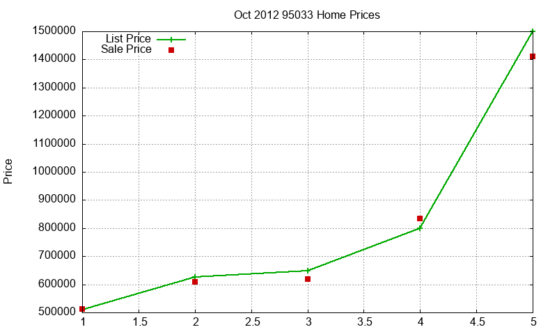 95033 Homes Just Sold 2012-10 95033 Homes Just Sold 2012-10