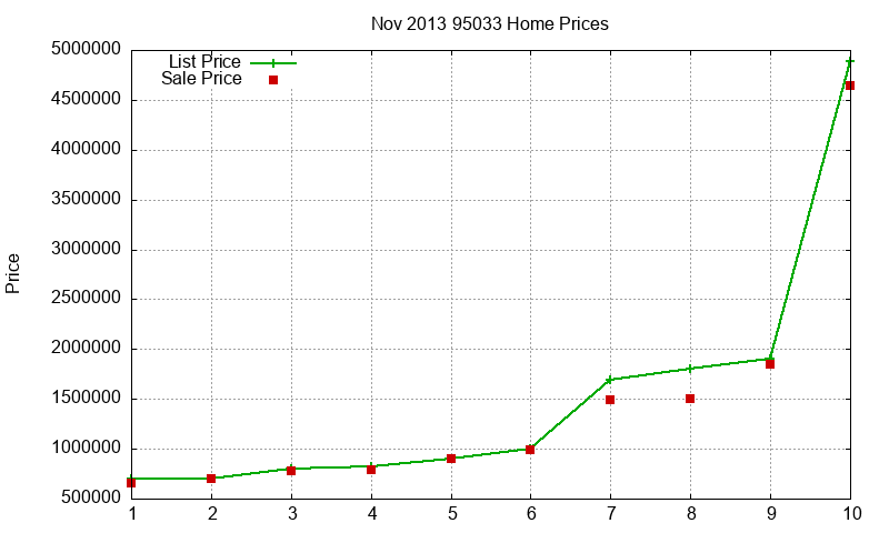 95033 Homes Just Sold 2013-11 95033 Homes Just Sold 2013-11