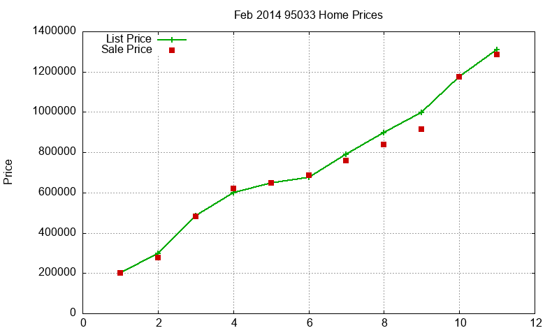 95033 Homes Just Sold 2014-02 95033 Homes Just Sold 2014-02