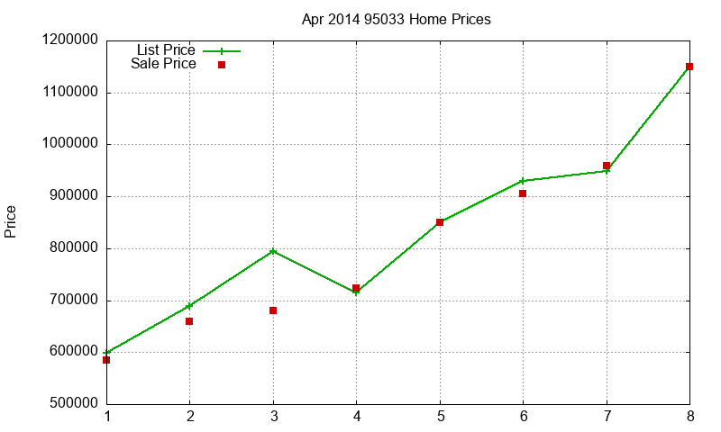 95033 Homes Just Sold 2014-04 95033 Homes Just Sold 2014-04