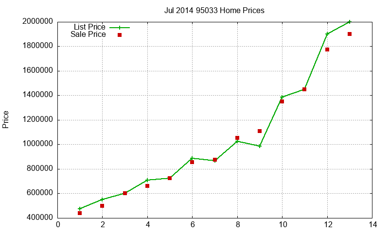 95033 Homes Just Sold 2014-07 95033 Homes Just Sold 2014-07