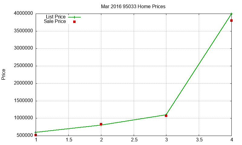 95033 Homes Just Sold 2016-03 95033 Homes Just Sold 2016-03