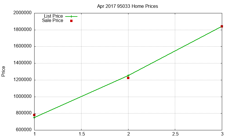 95033 Homes Just Sold 2017-04 95033 Homes Just Sold 2017-04