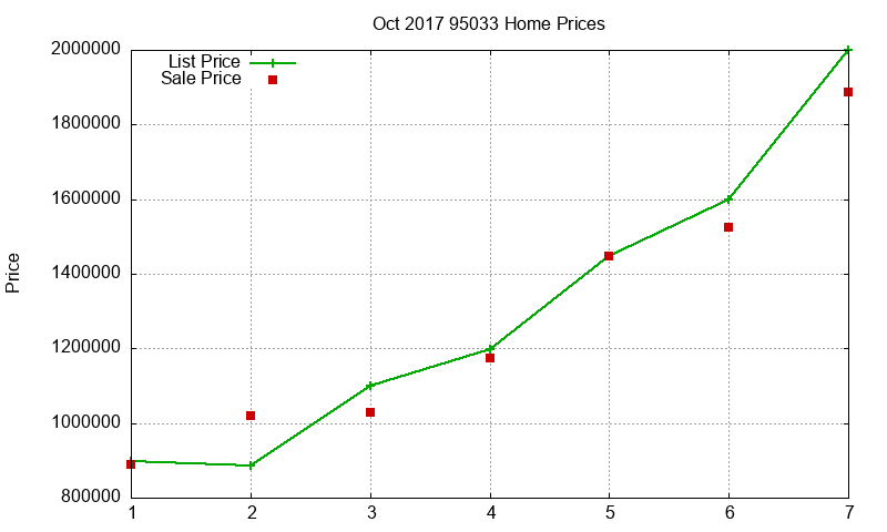 95033 Homes Just Sold 2017-10 95033 Homes Just Sold 2017-10