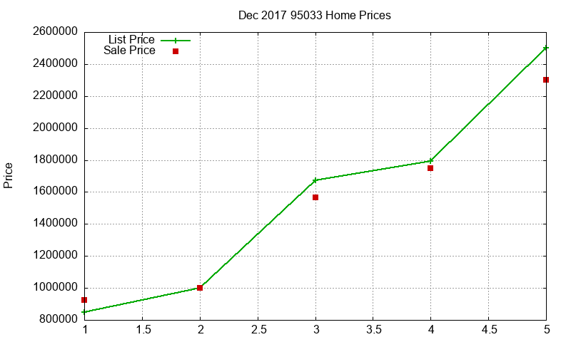 95033 Homes Just Sold 2017-12 95033 Homes Just Sold 2017-12