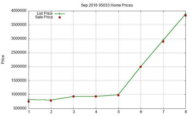 95033 Homes Just Sold 2018-09 95033 Homes Just Sold 2018-09