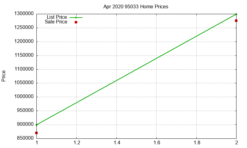 95033 Homes Just Sold 2020-04 95033 Homes Just Sold 2020-04
