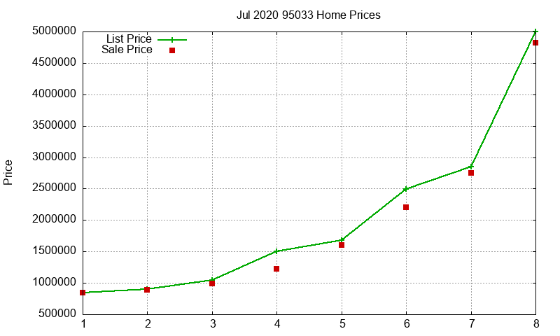 95033 Homes Just Sold 2020-07 95033 Homes Just Sold 2020-07