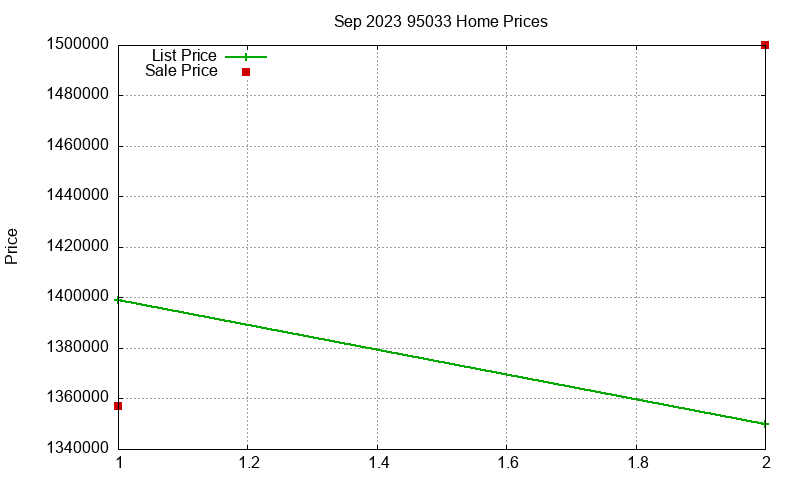 95033 Homes Just Sold 2023-09 95033 Homes Just Sold 2023-09