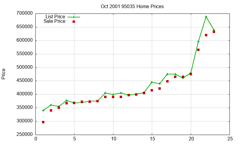 95035 Homes Just Sold 2001-10 95035 Homes Just Sold 2001-10