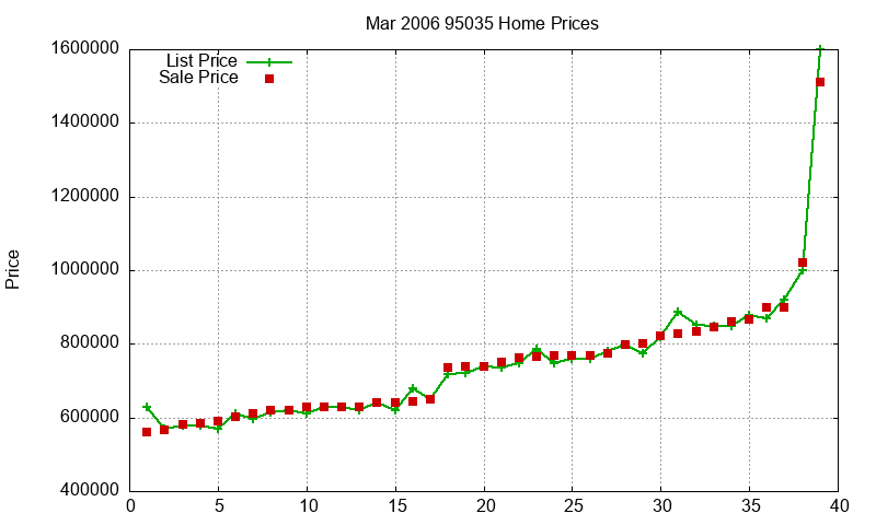 95035 Homes Just Sold 2006-03 95035 Homes Just Sold 2006-03