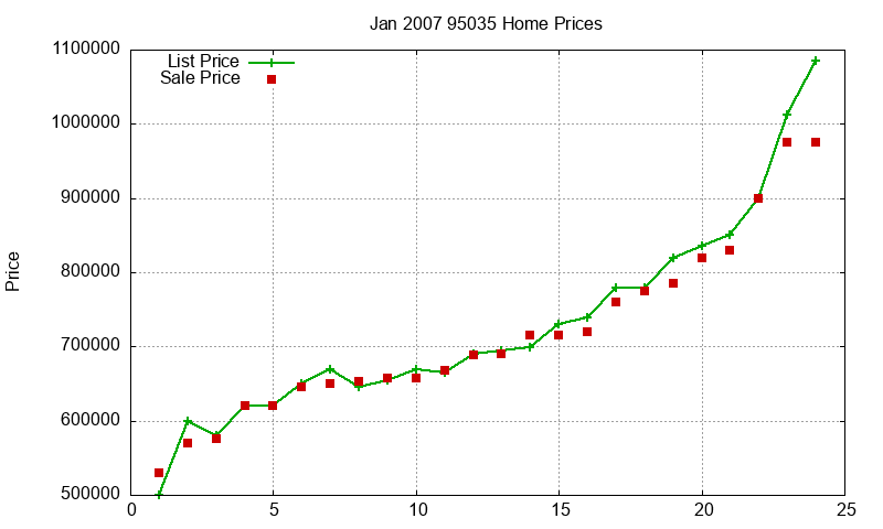 95035 Homes Just Sold 2007-01 95035 Homes Just Sold 2007-01