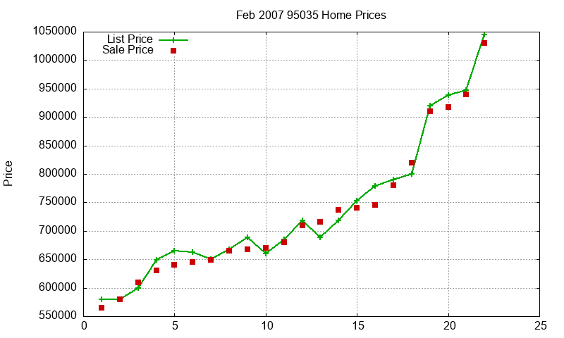 95035 Homes Just Sold 2007-02 95035 Homes Just Sold 2007-02