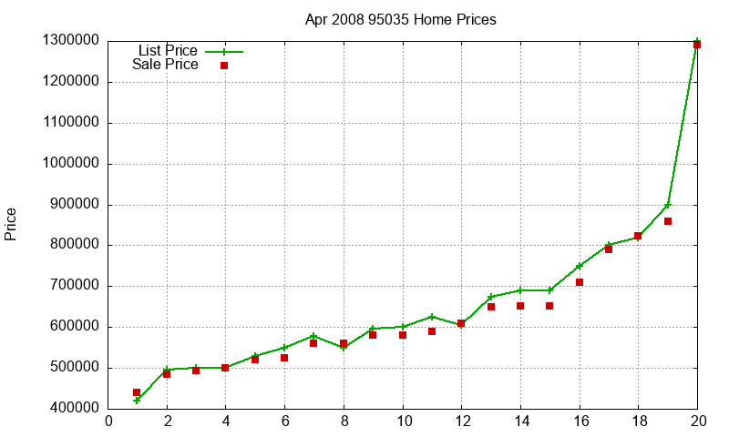95035 Homes Just Sold 2008-04 95035 Homes Just Sold 2008-04