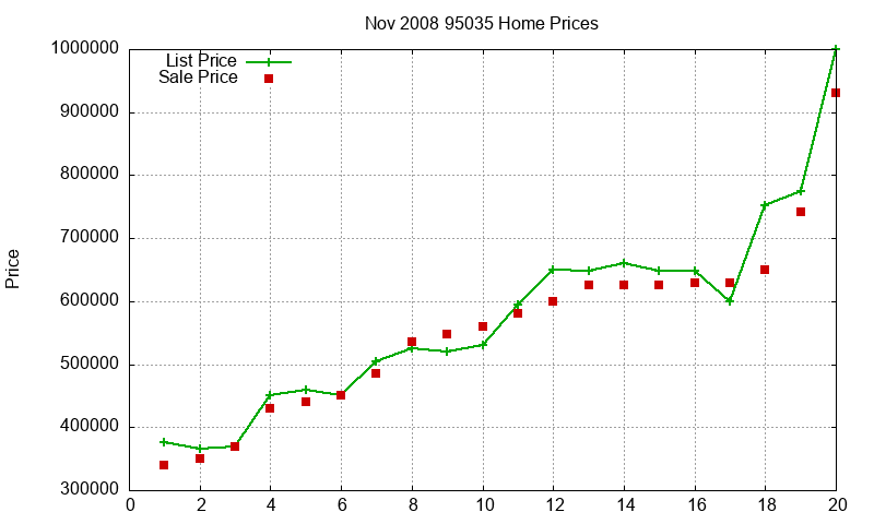 95035 Homes Just Sold 2008-11 95035 Homes Just Sold 2008-11