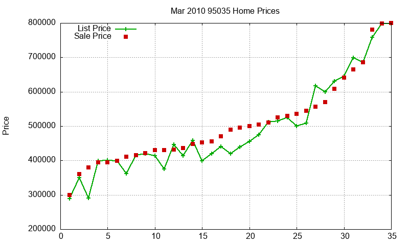 95035 Homes Just Sold 2010-03 95035 Homes Just Sold 2010-03