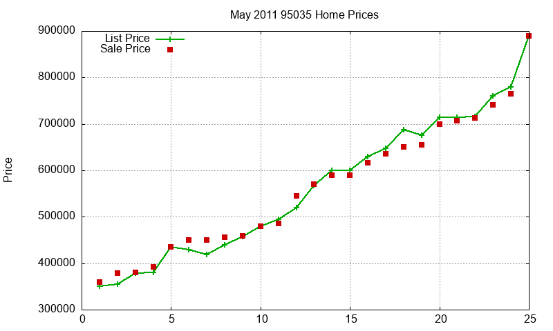 95035 Homes Just Sold 2011-05 95035 Homes Just Sold 2011-05