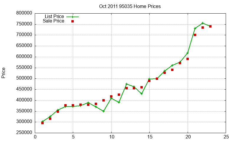 95035 Homes Just Sold 2011-10 95035 Homes Just Sold 2011-10