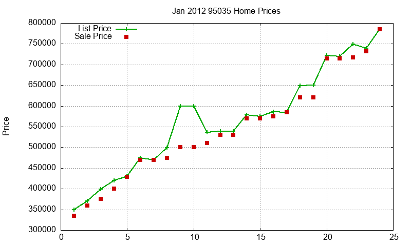 95035 Homes Just Sold 2012-01 95035 Homes Just Sold 2012-01
