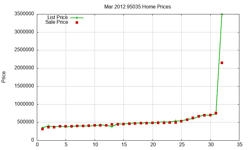 95035 Homes Just Sold 2012-03 95035 Homes Just Sold 2012-03